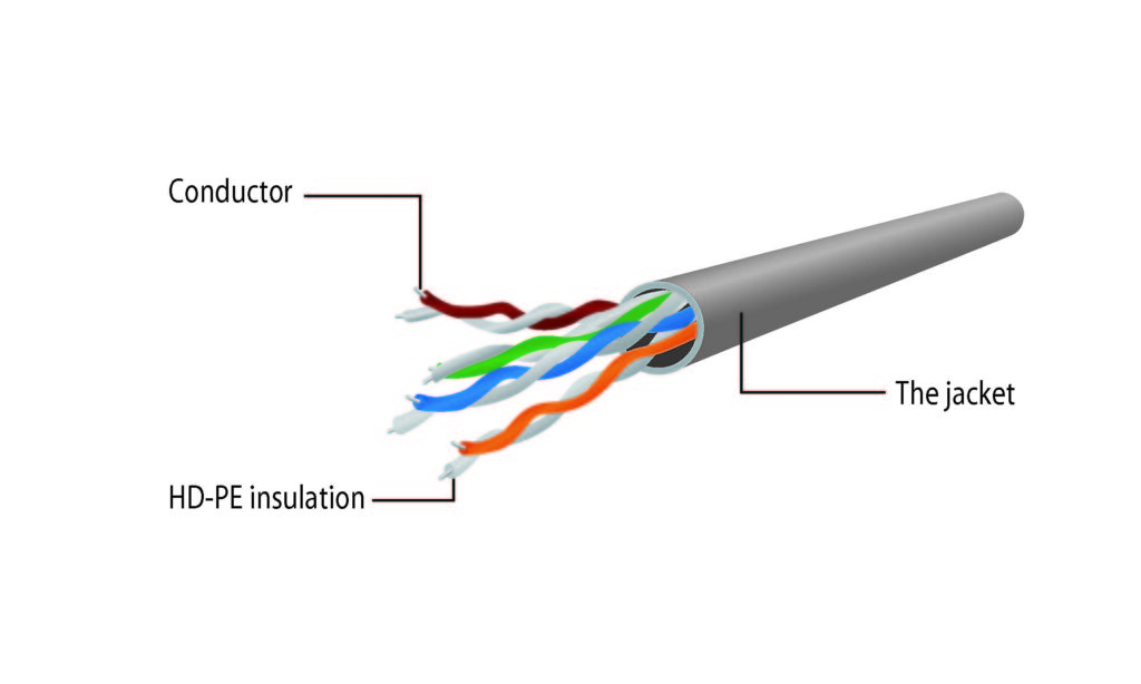 Cat5e Installation Guide: Instructions & Tips (2024) | iTECH2