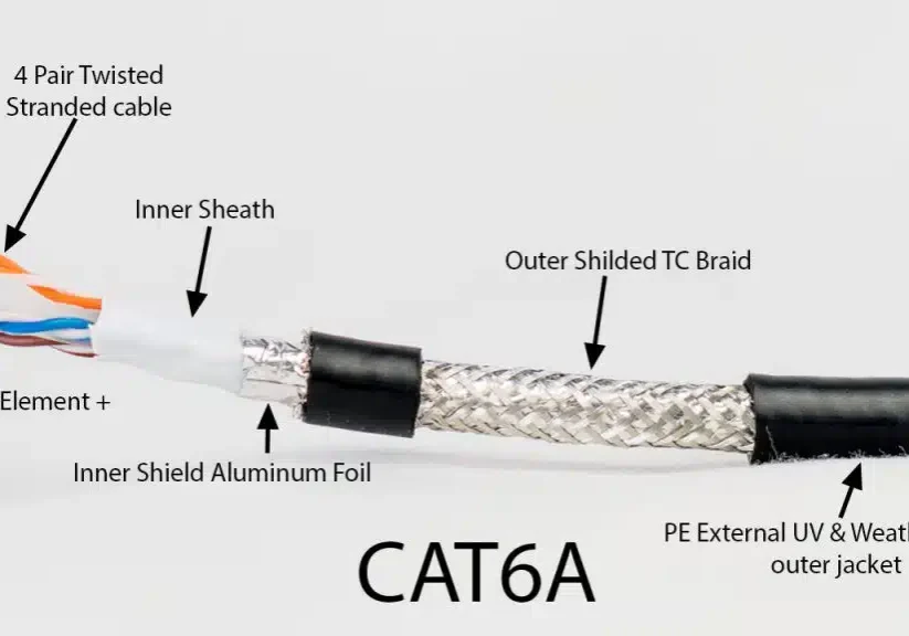 Cat-6a-Cables-1024x576