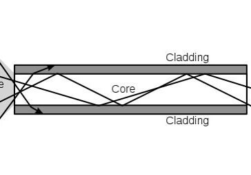 POF-Critical-Angle-Diagram