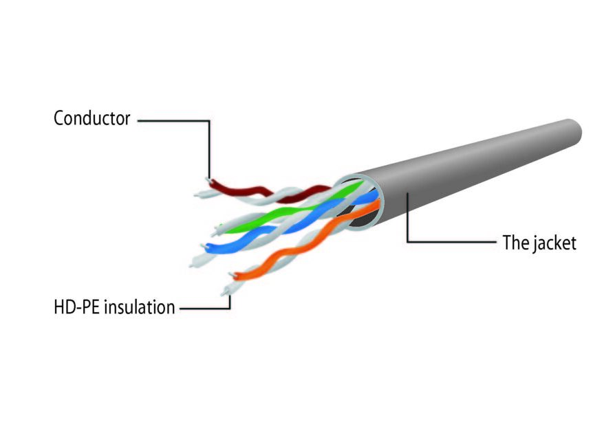 cat5e-structure-1024x614